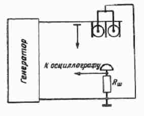 Блок-схема экспериментальной установки