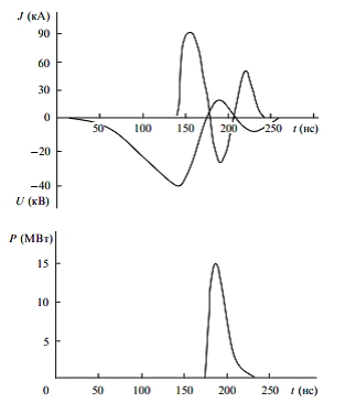 Осциллограммы импульсов тока разряда, напряжения на разрядном промежутке и мощности лазерного излучения